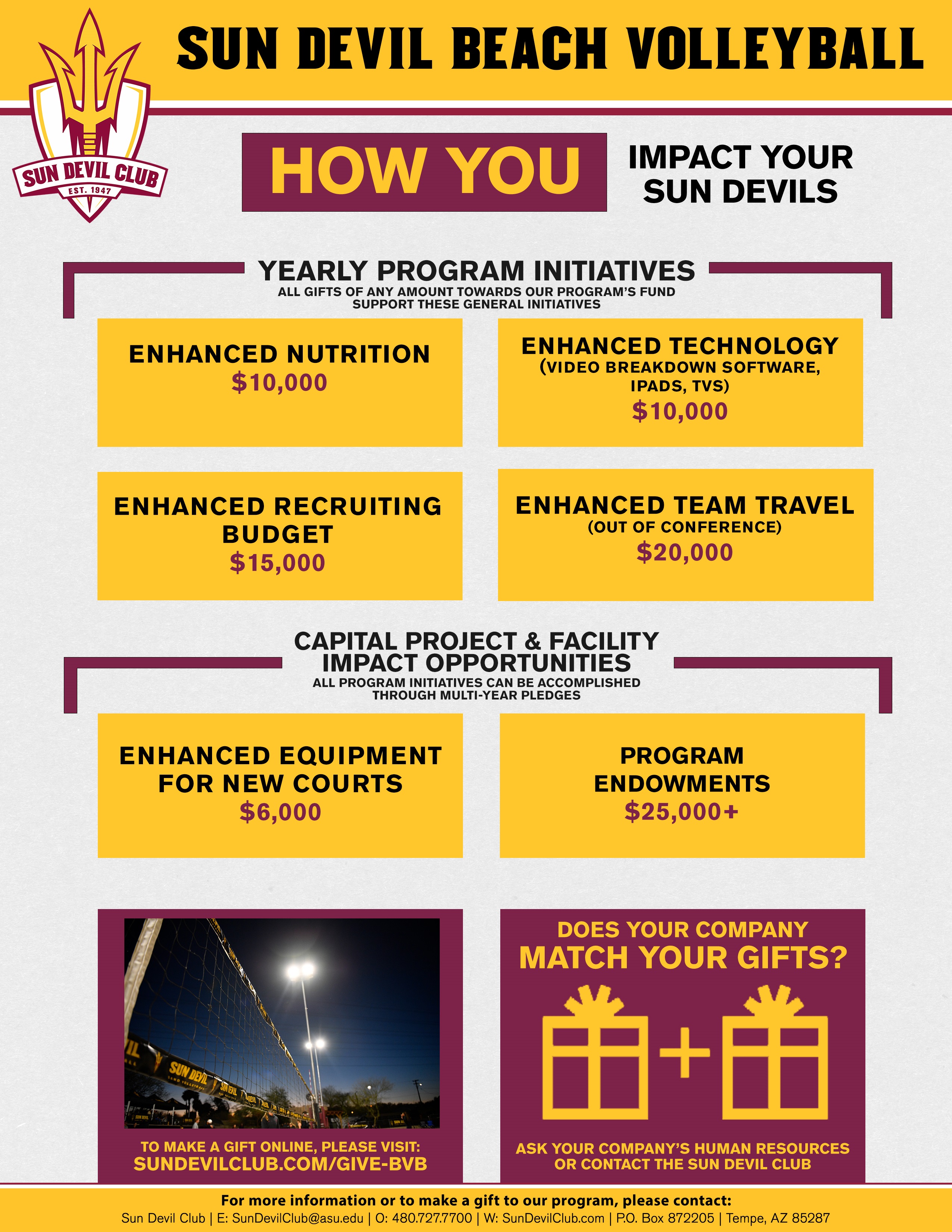 BVB FY22 Fund Sheet